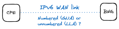 bng-ipv6-numbered-or-unnumbered