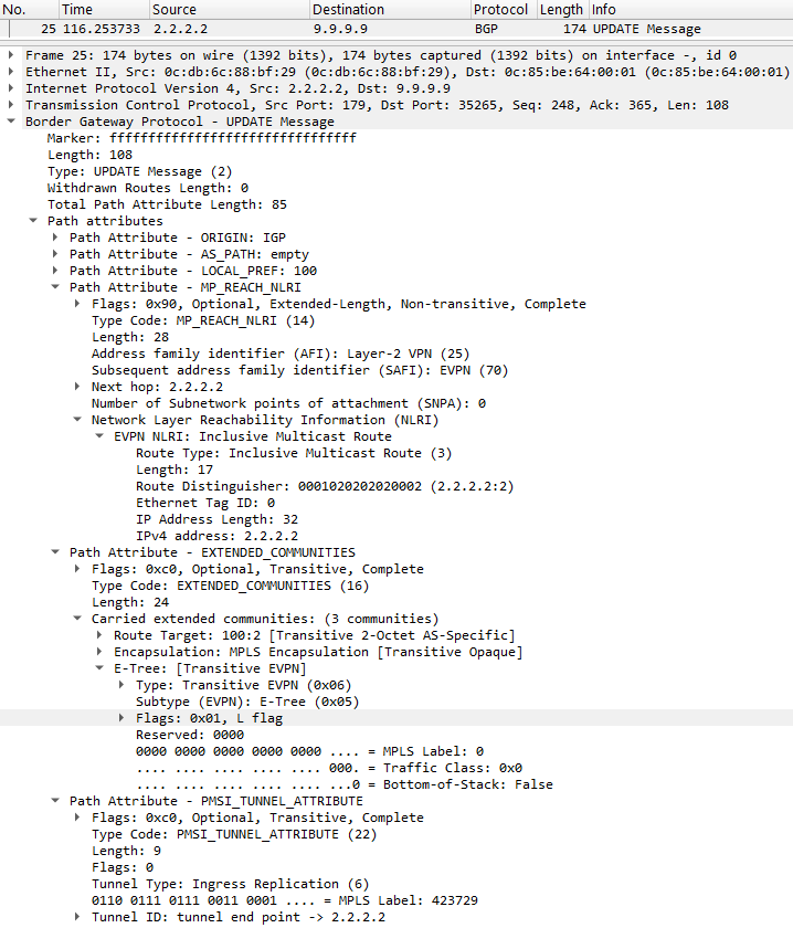 cap-evpn-mpls-etree2-imet