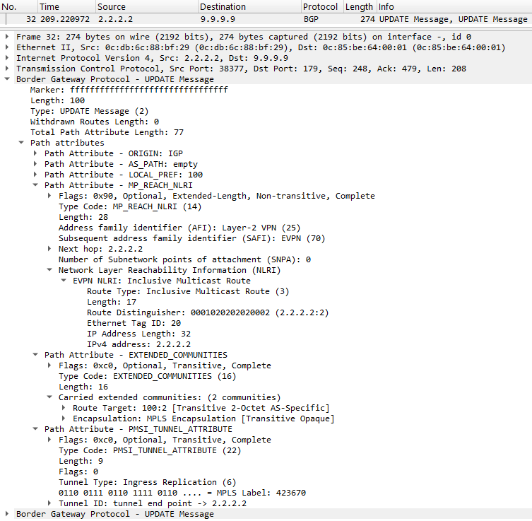 cap-evpn-mpls-etree3-imet20