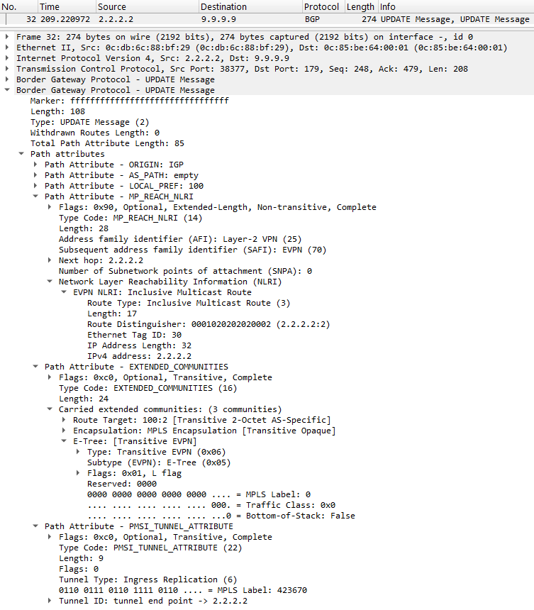 cap-evpn-mpls-etree3-imet30