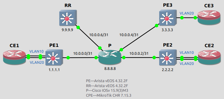 evpn-mpls-arch