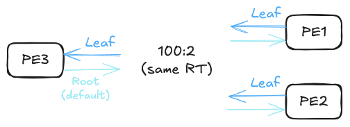 evpn-mpls-color