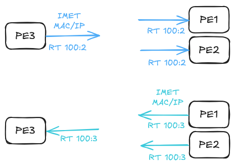 evpn-mpls-rt